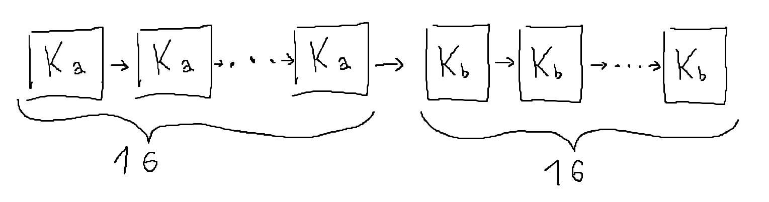 Repeated keys of PRESENT