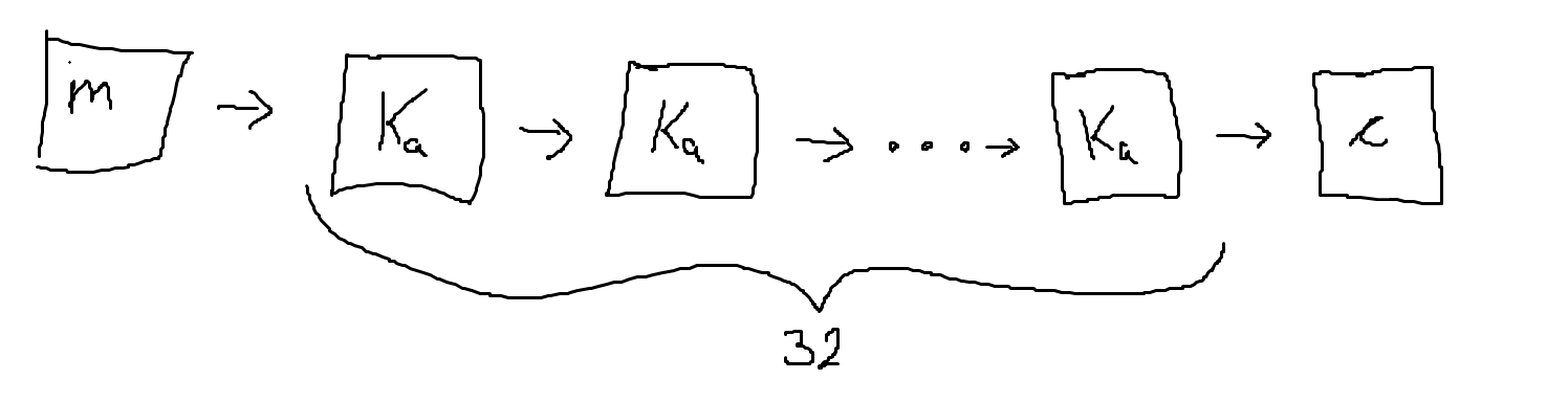 Repeated keys of PRESENT