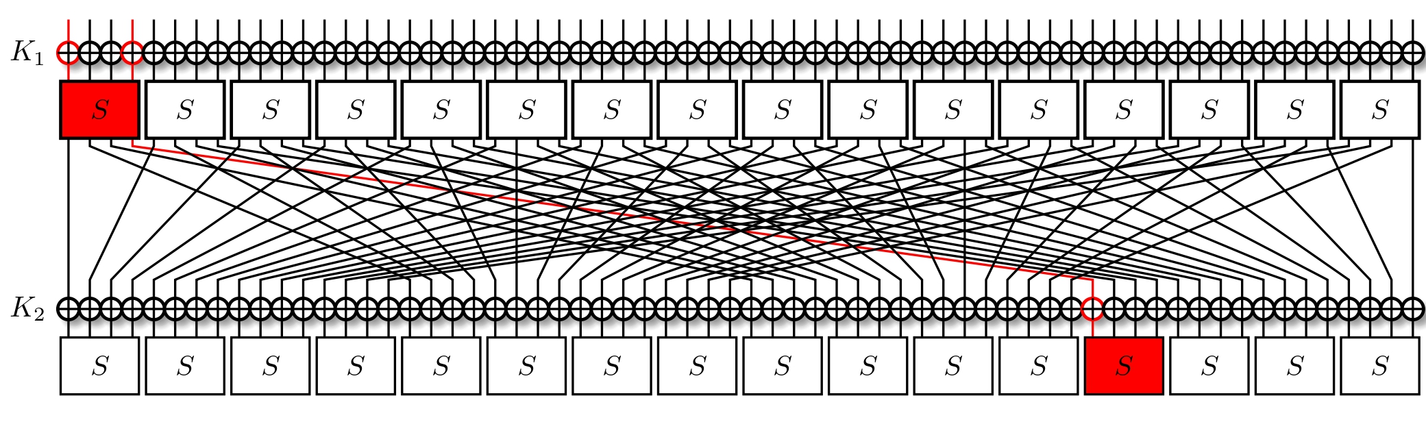 Activation of the second substituton layer of PRESENT